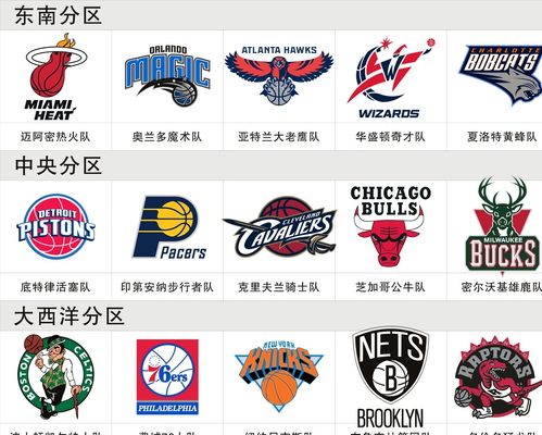 与两翼形成